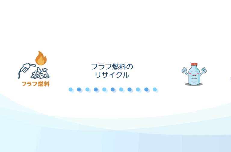 フラフ燃料のリサイクル