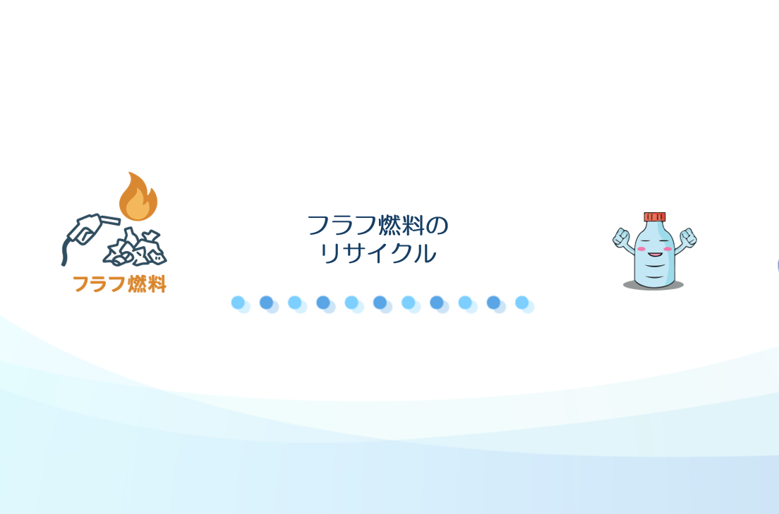 フラフ燃料のリサイクル