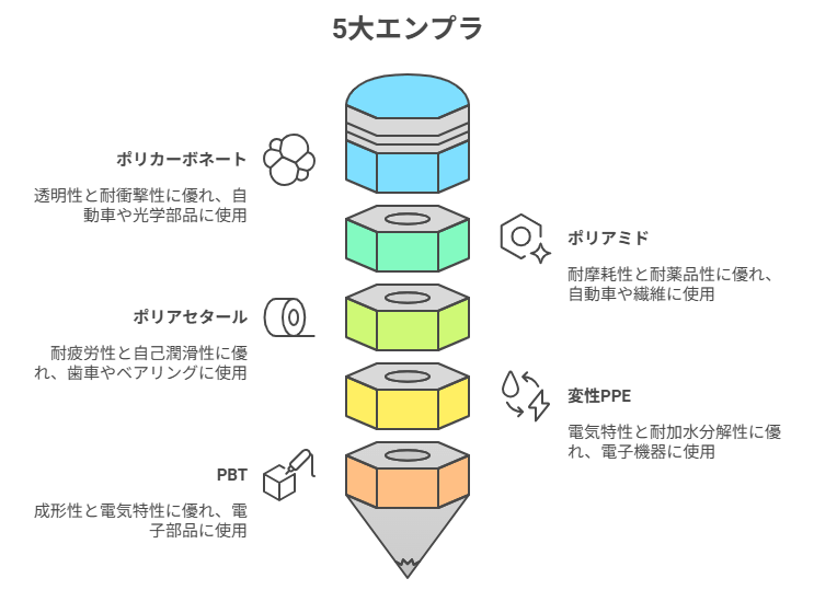 エンプラの種類
