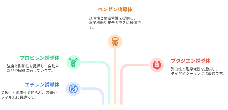 プラスチック原料の種類