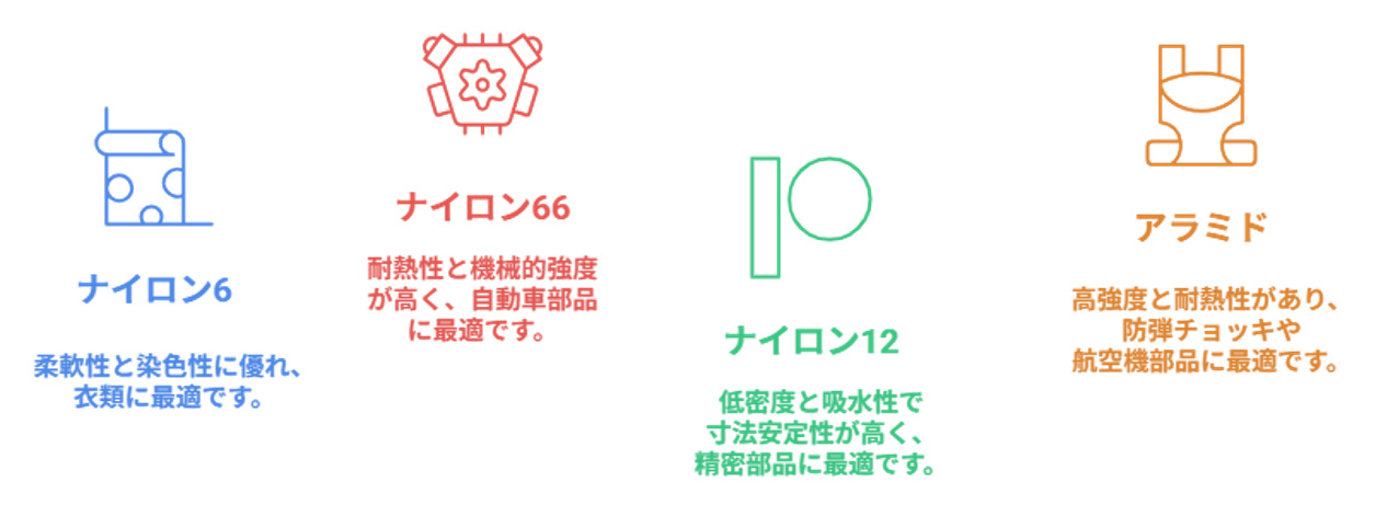 ポリアミドの種類