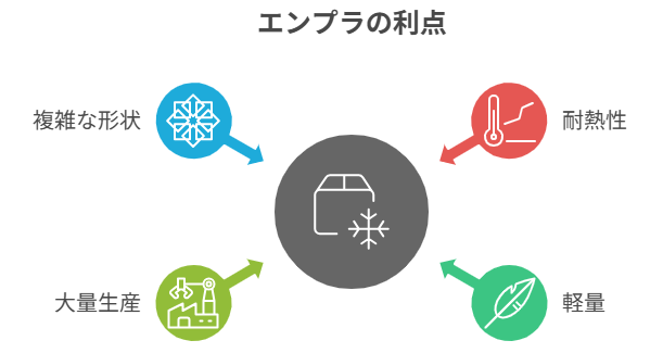 エンプラのメリット