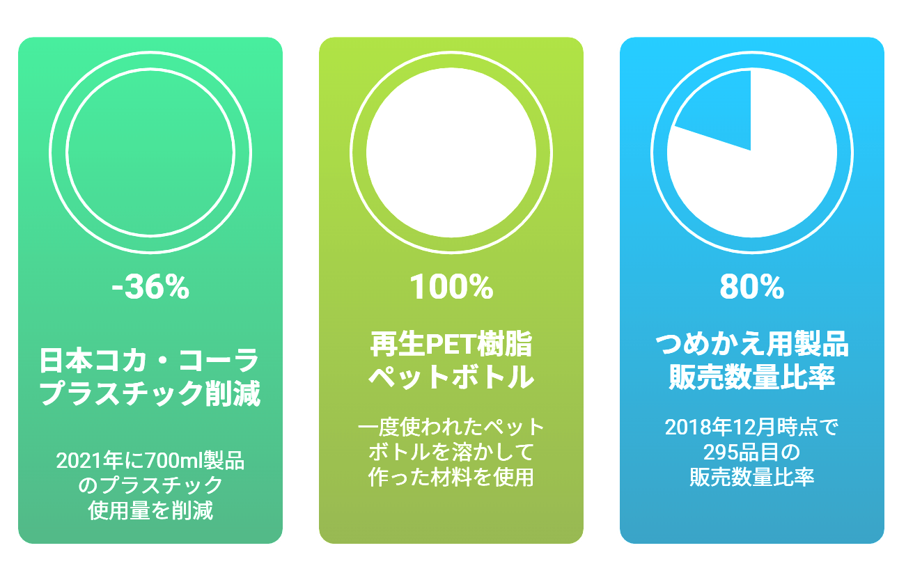廃プラスチック,削減,企業の取り組み