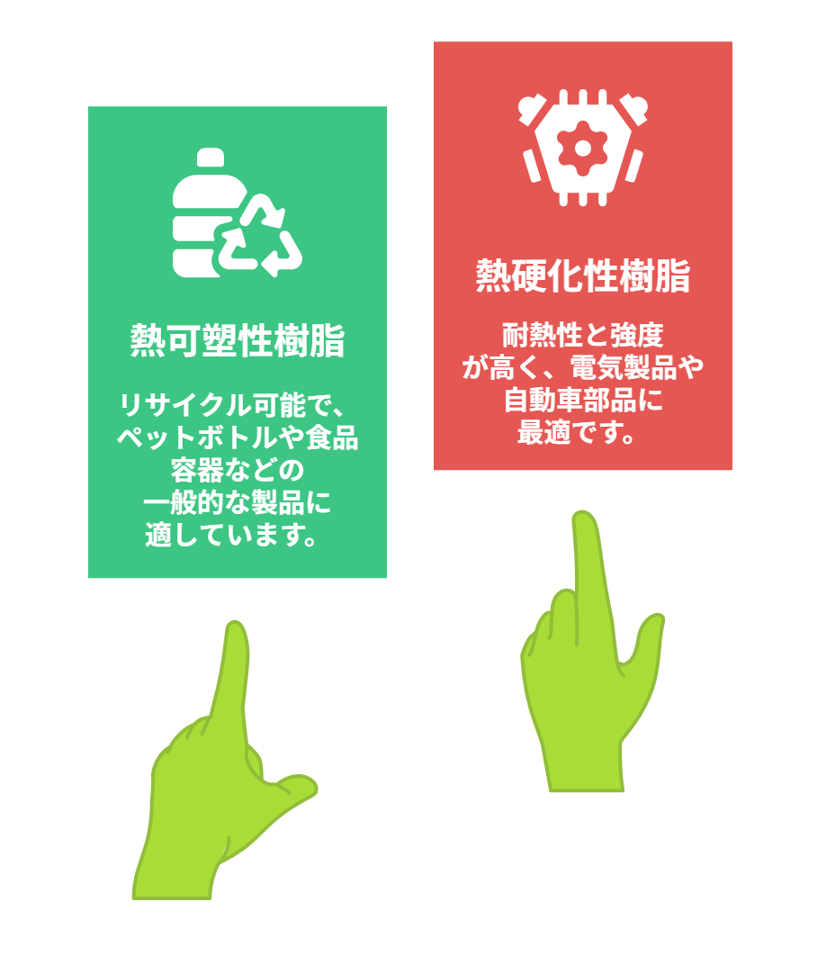 プラスチックの種類