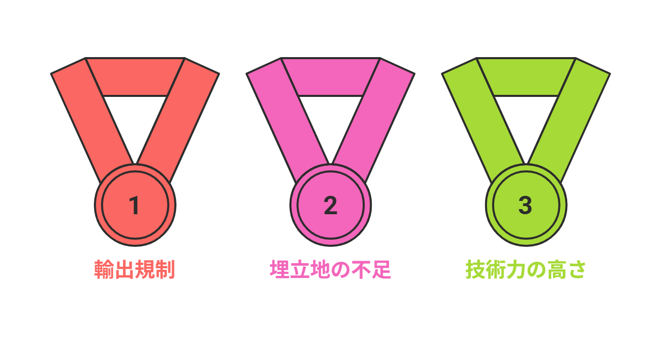 サーマルリサイクルが日本に多い理由