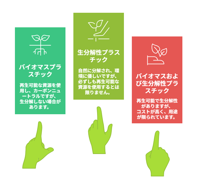 バイオプラスチックの種類