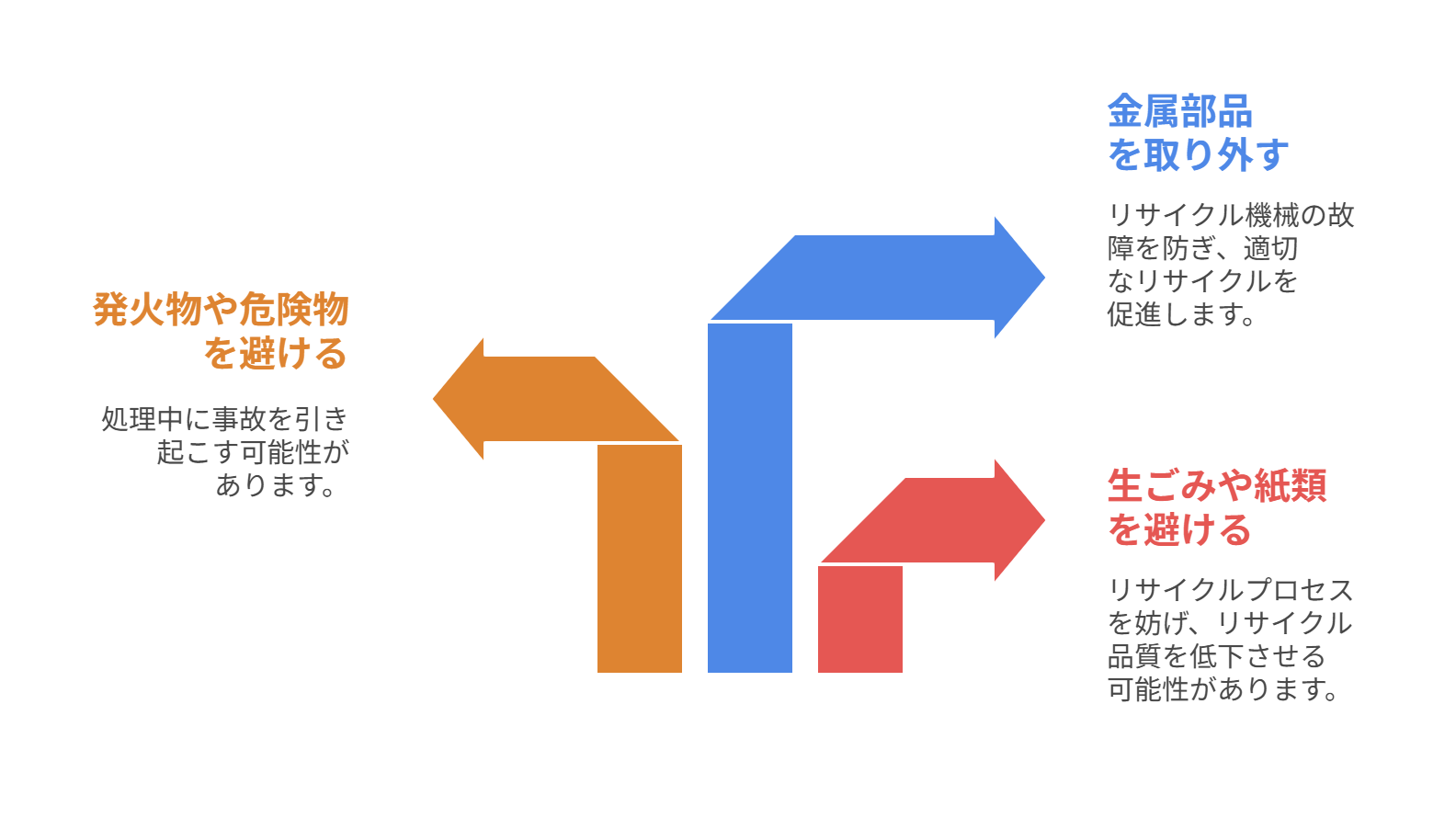 廃プラスチック,分別,絶対に混ぜてはいけないもの