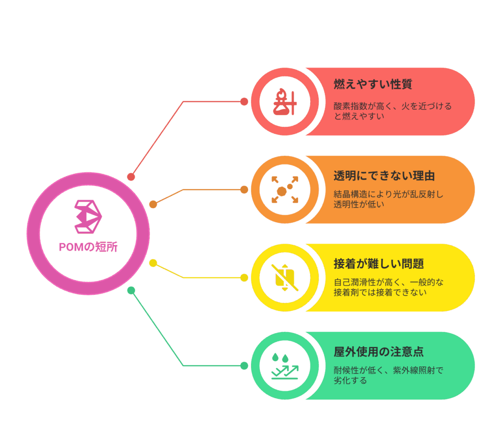 ポリアセタール(POM)の短所