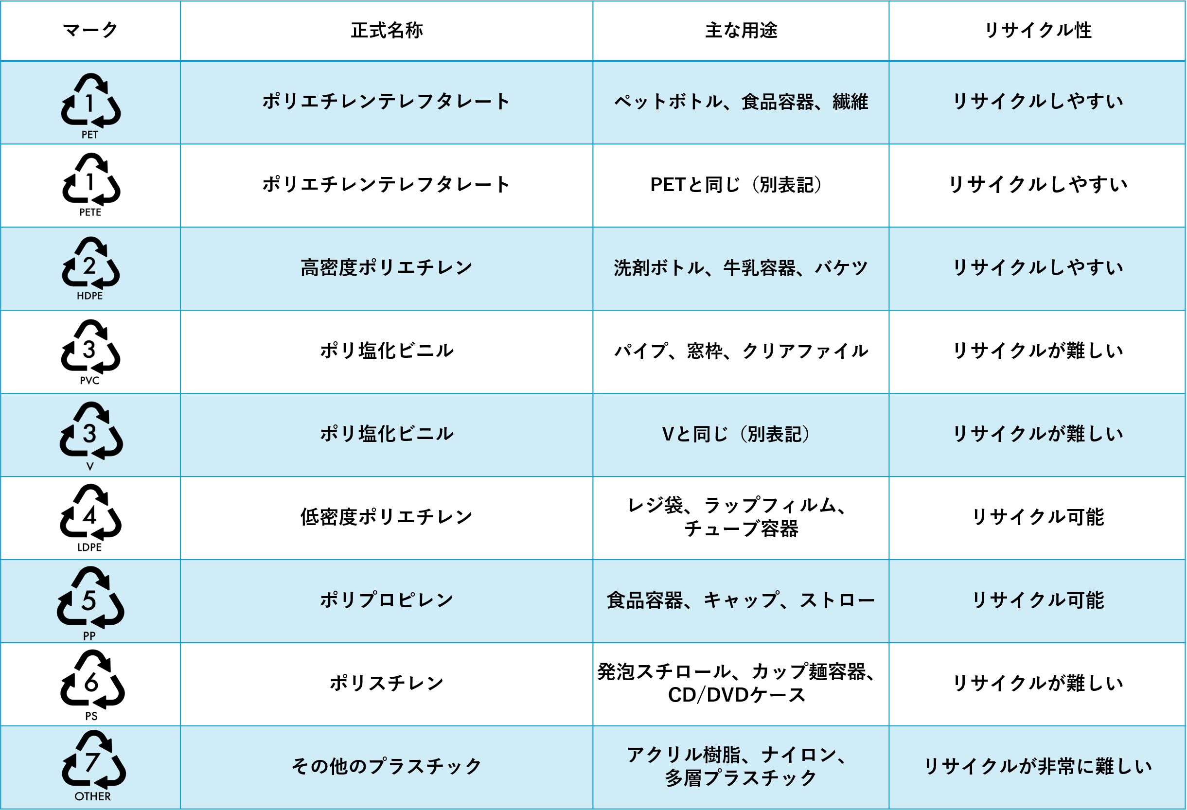 プラスチックリサイクル三角マーク