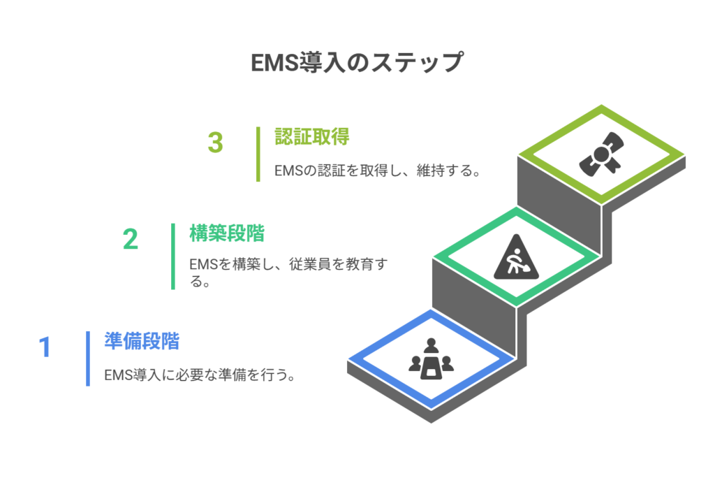 EMS導入のステップ