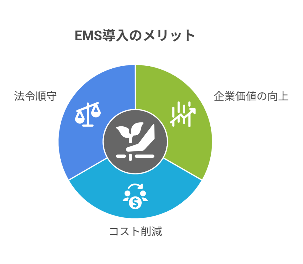EMS導入のメリット