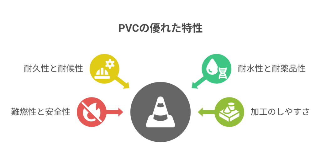 PVCの優れた特性