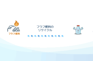 フラフ燃料のリサイクル